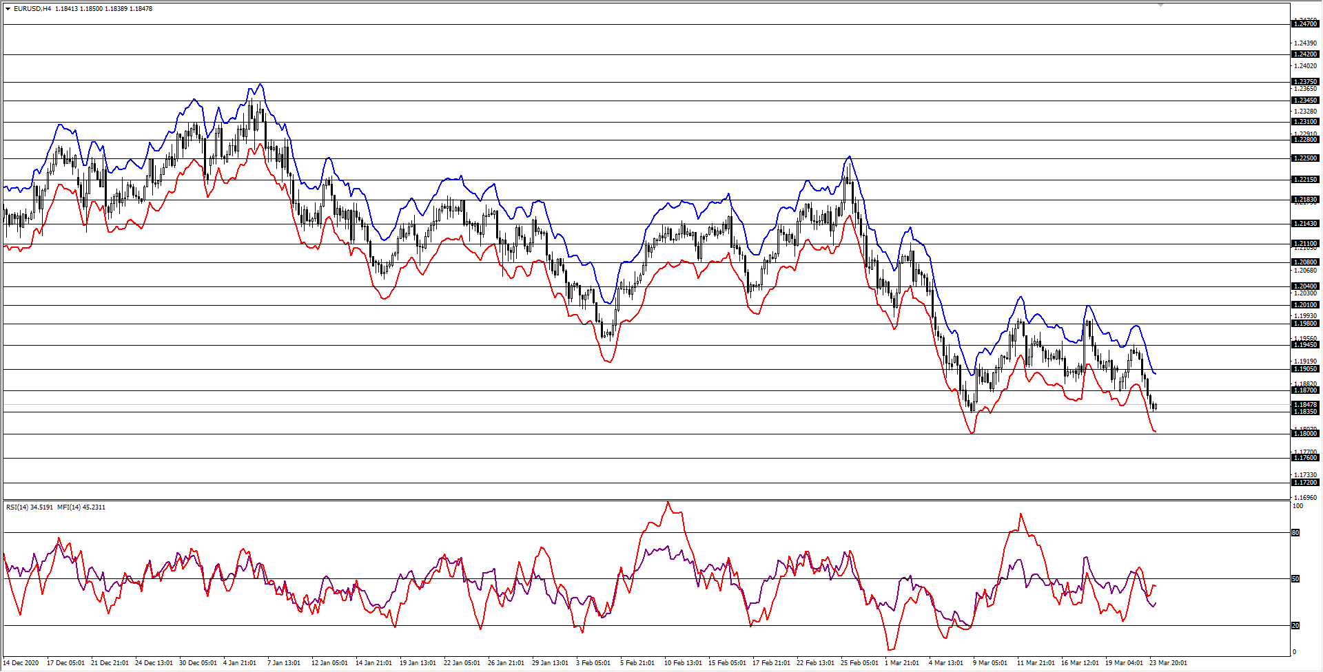 EURUSD