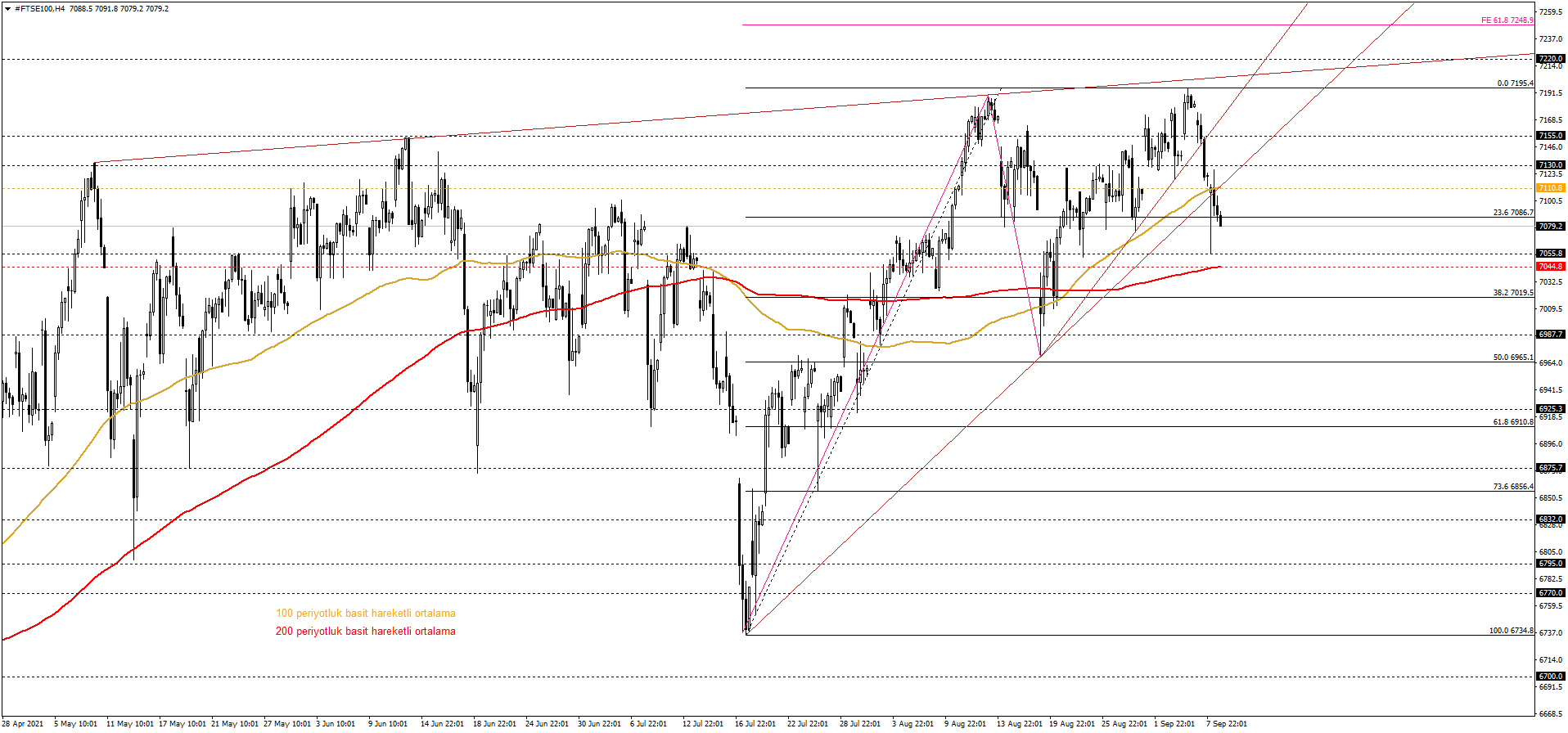 ftse 100 tr