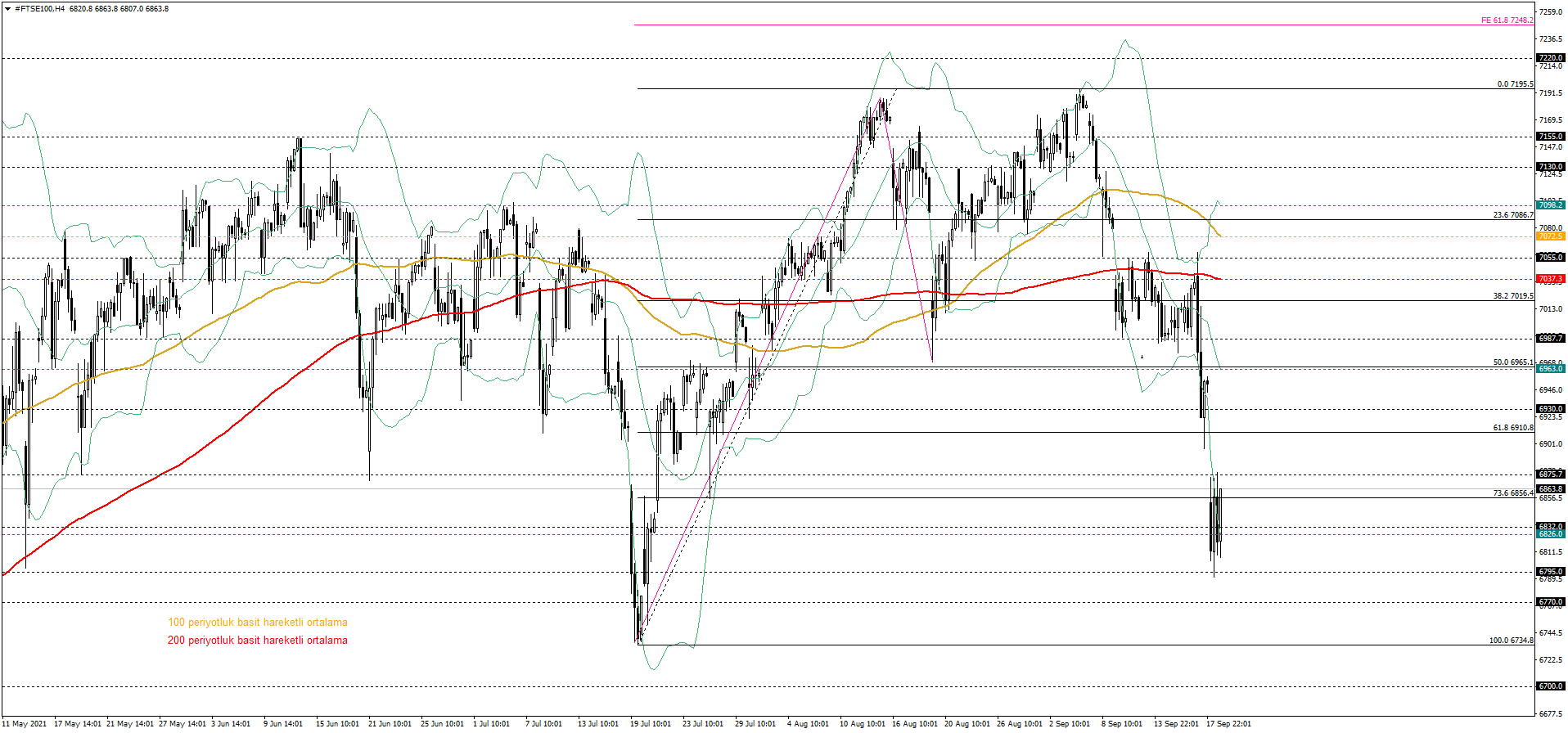 ftse 100 tr