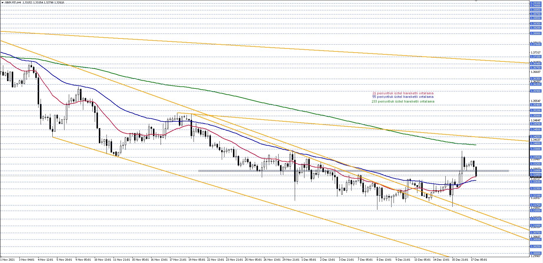 GBPUSD