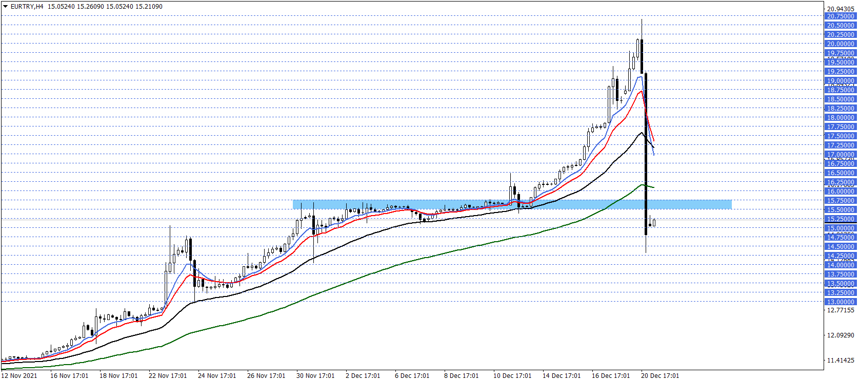 EURTRY