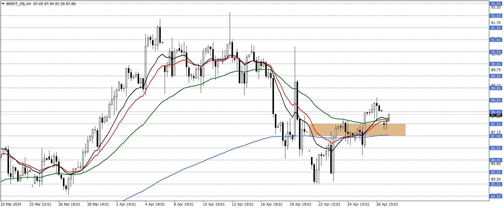 BRENT PETROL