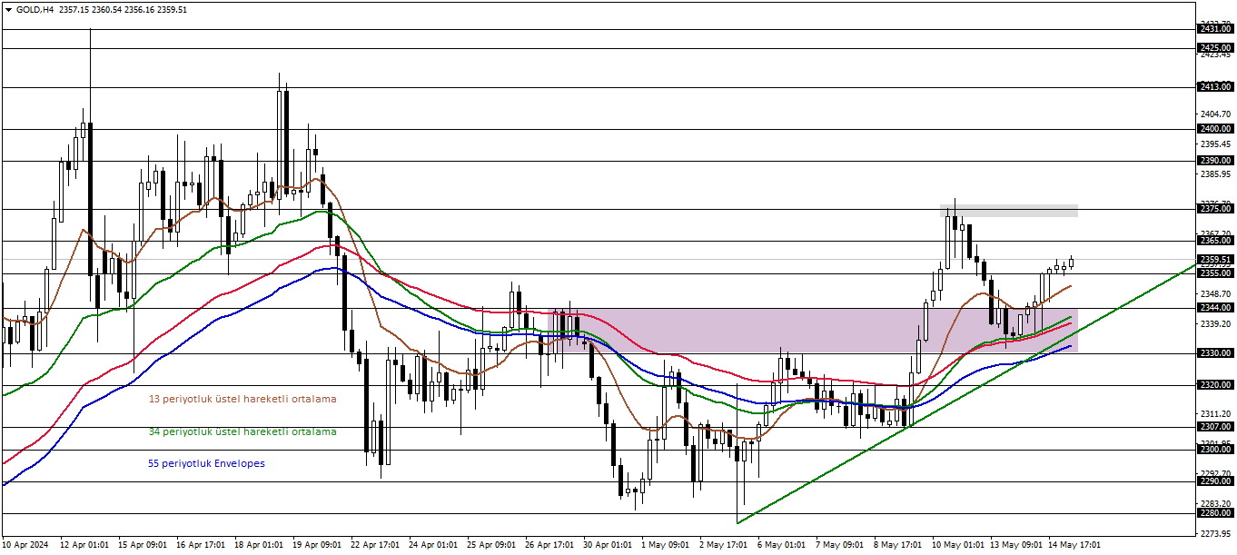 ONS ALTIN