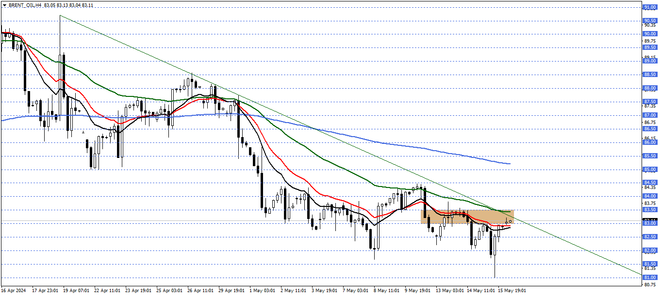 BRENT PETROL