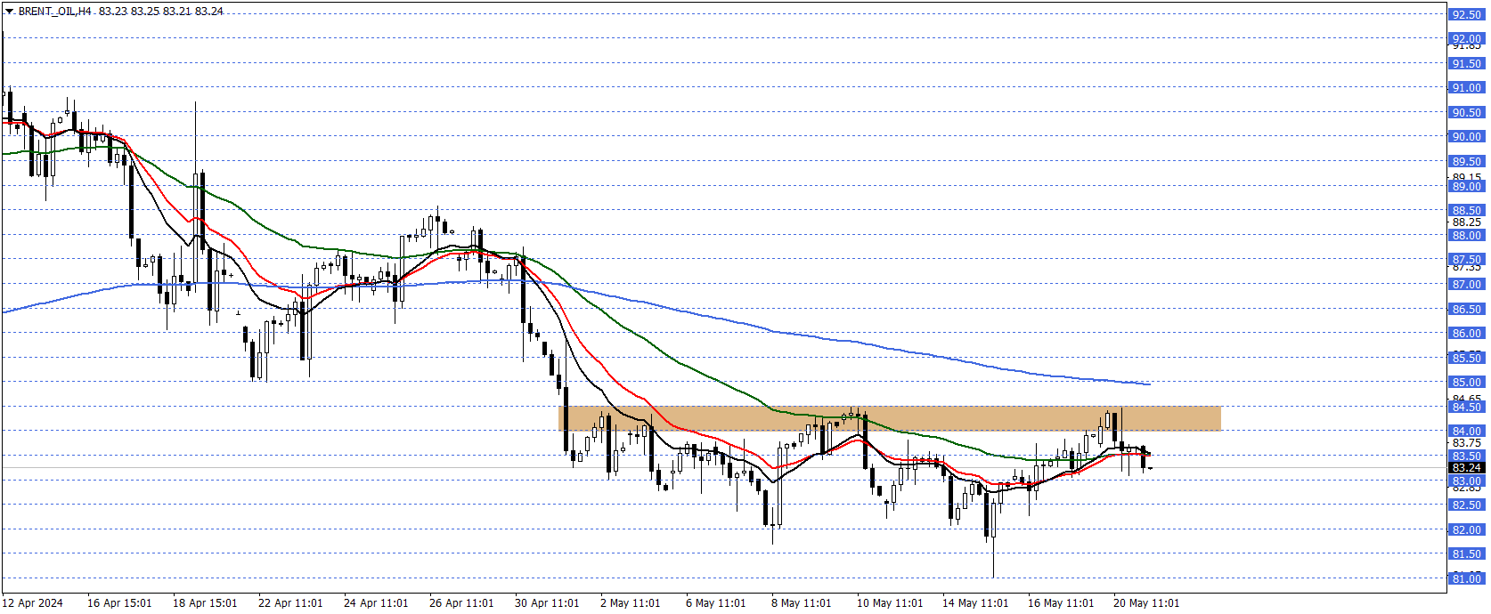 BRENT PETROL