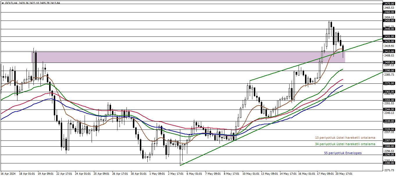 ONS ALTIN