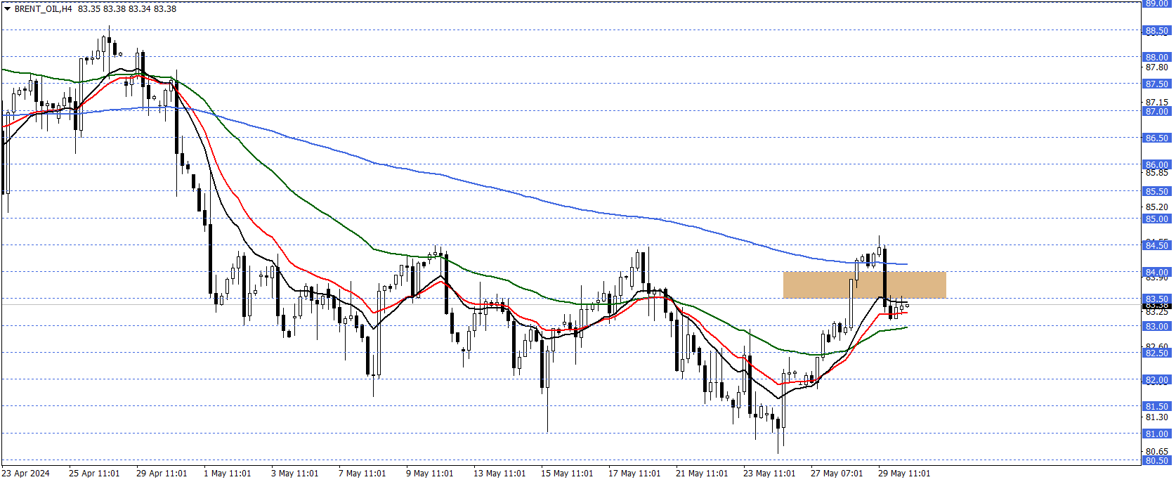 BRENT PETROL