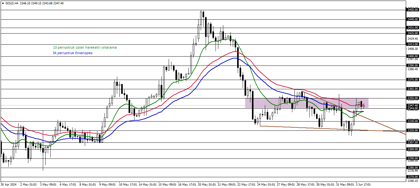 ONS ALTIN