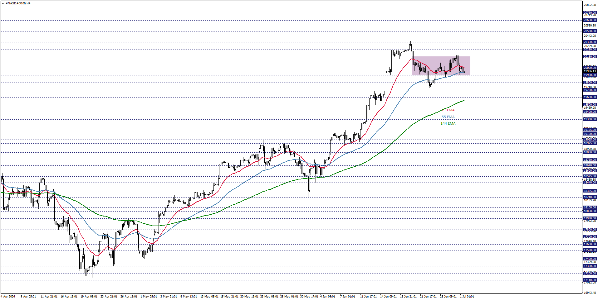 NASDAQ100