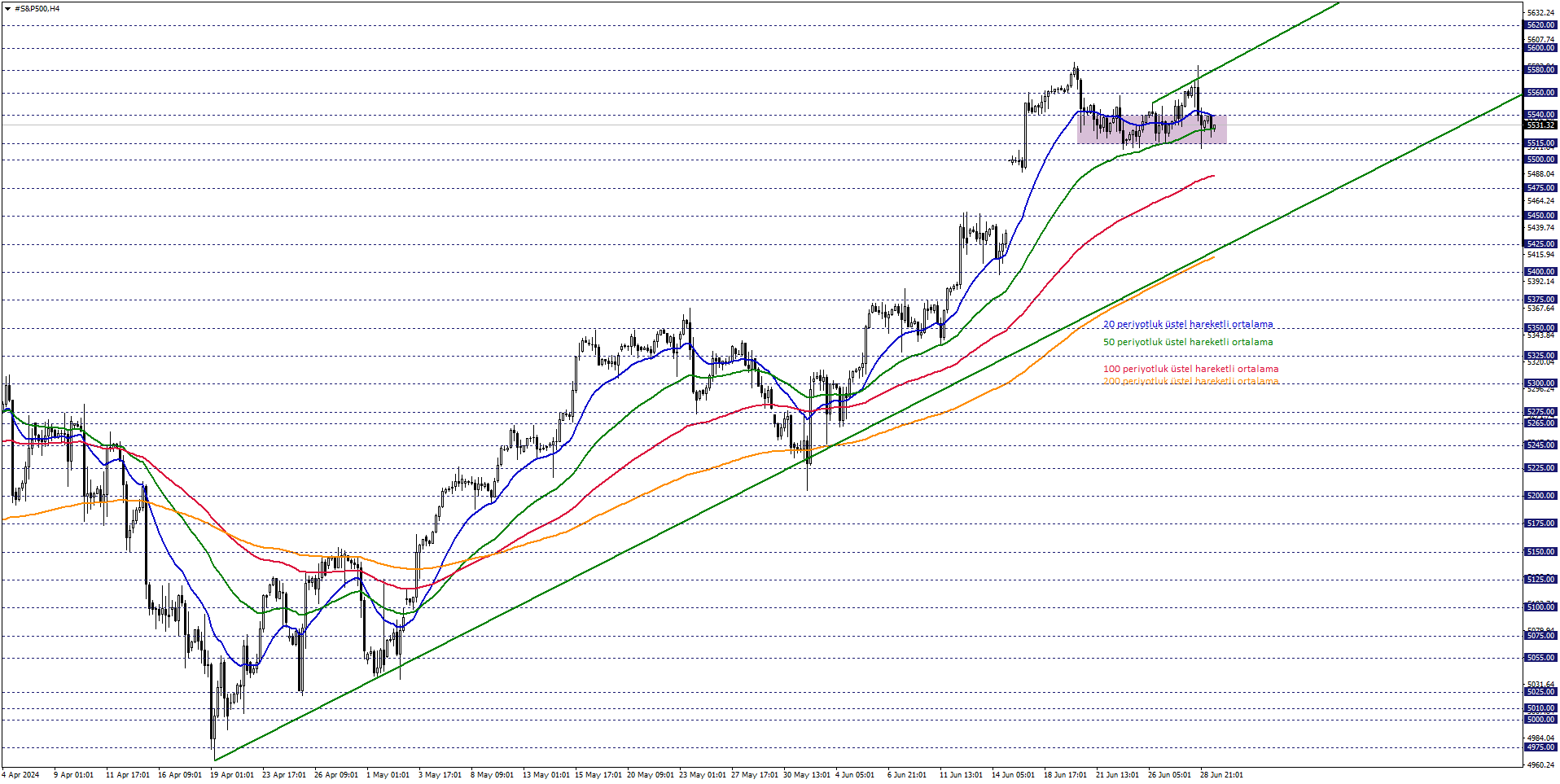 S&P500