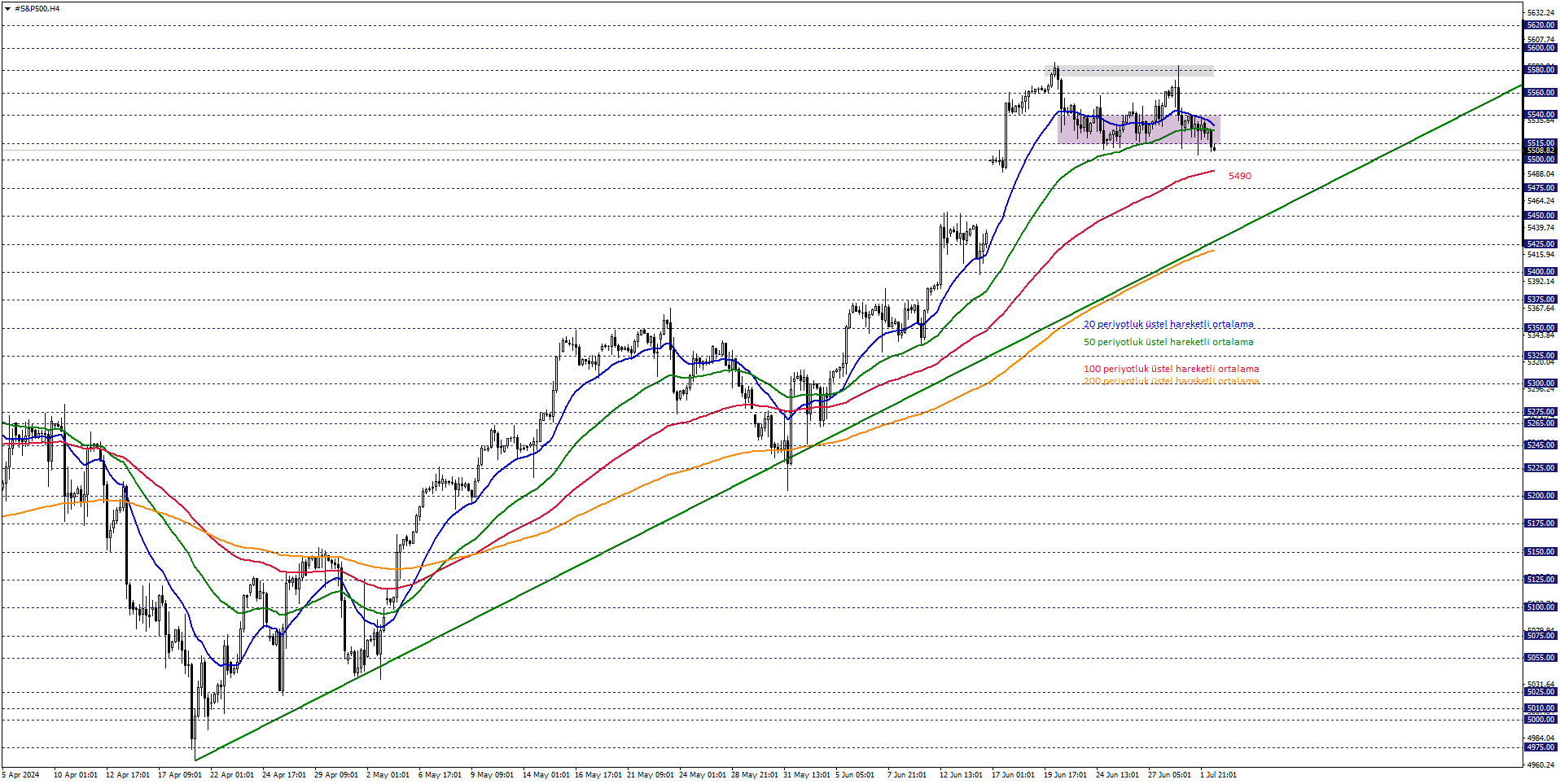 S&P500