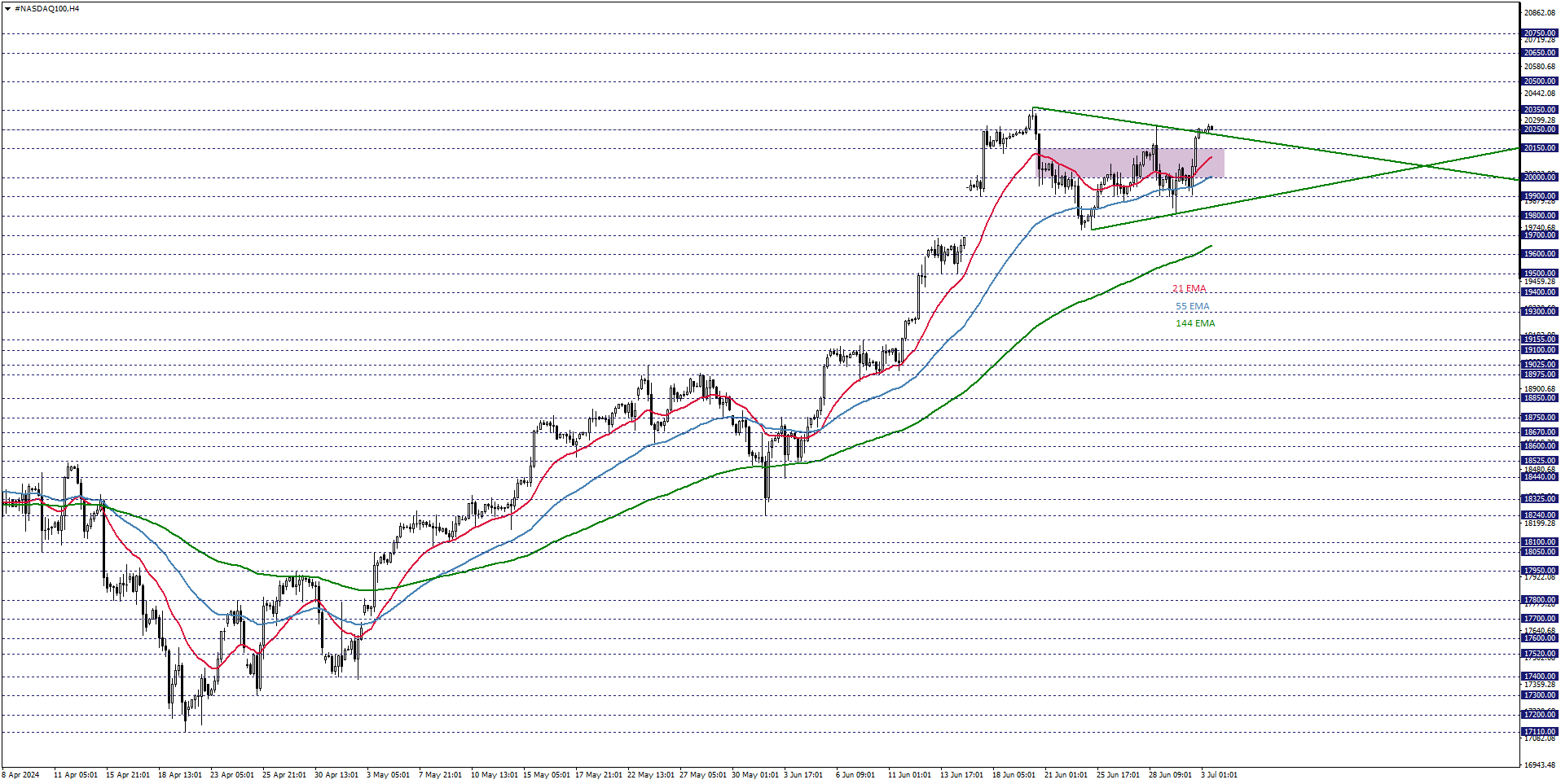 NASDAQ100