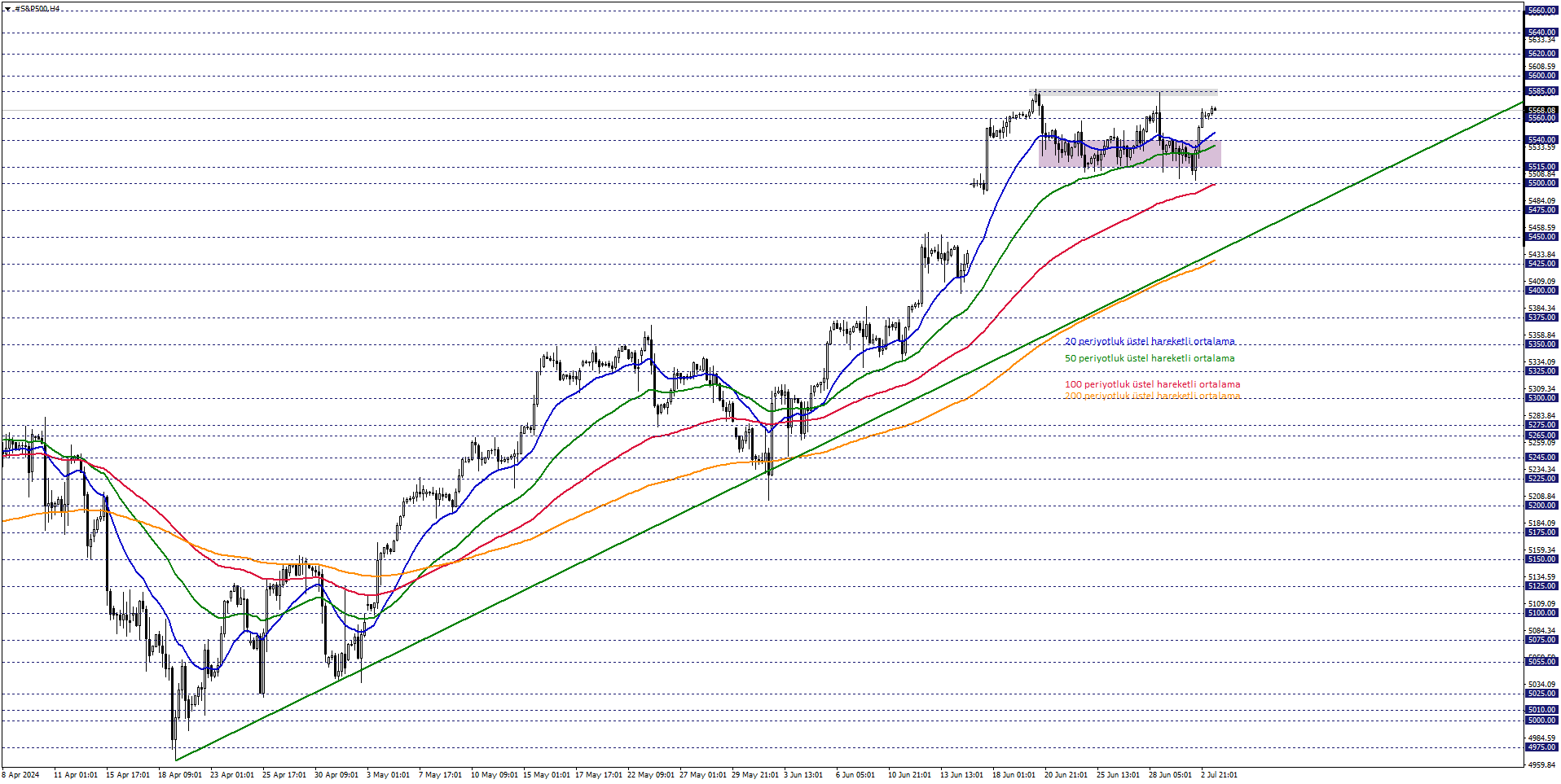 S&P500