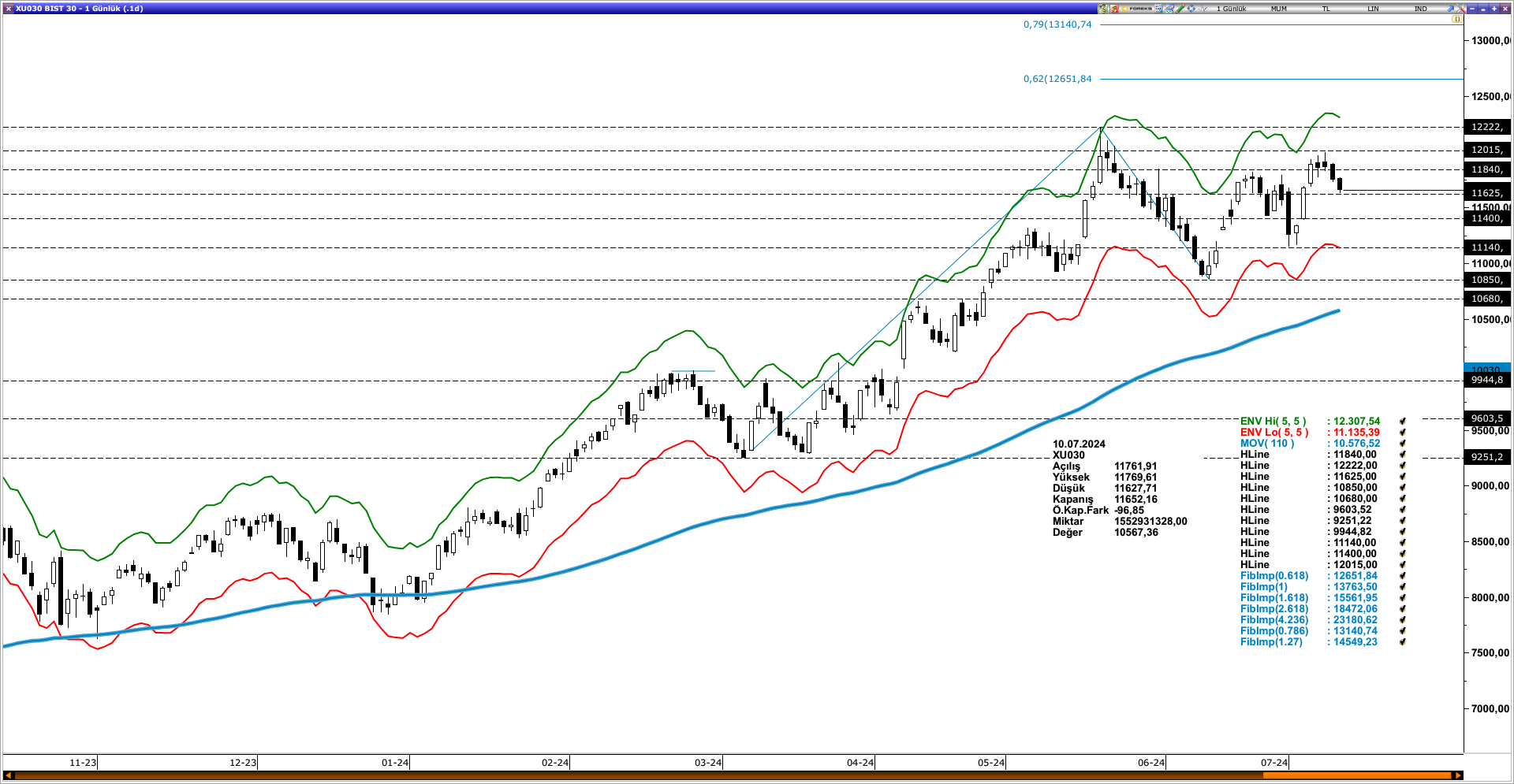 BİST30