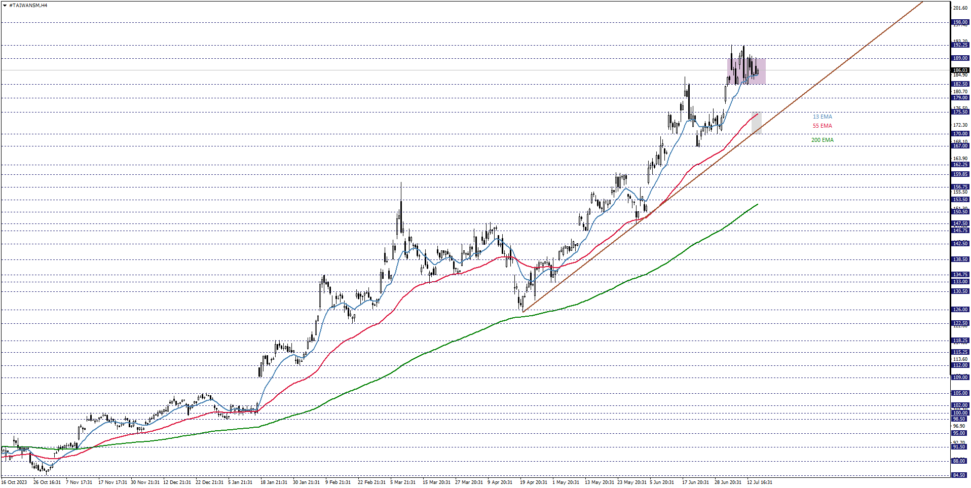 TSMC