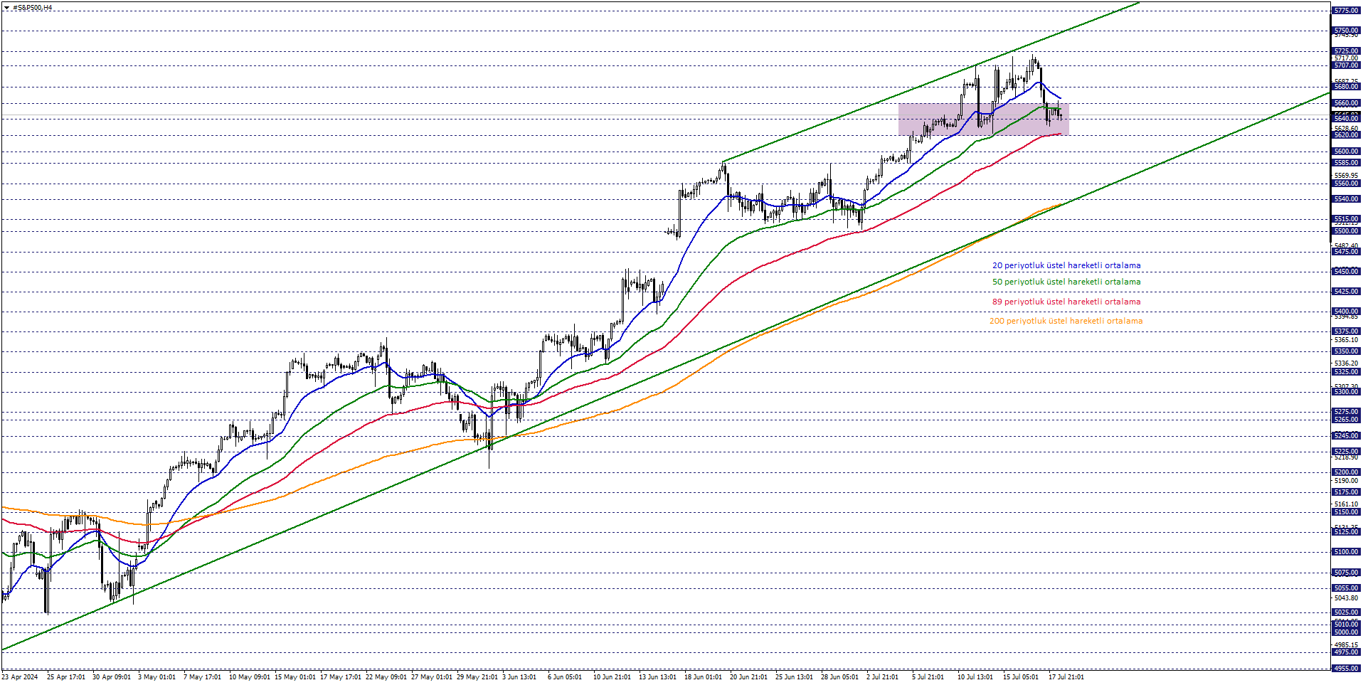 S&P500