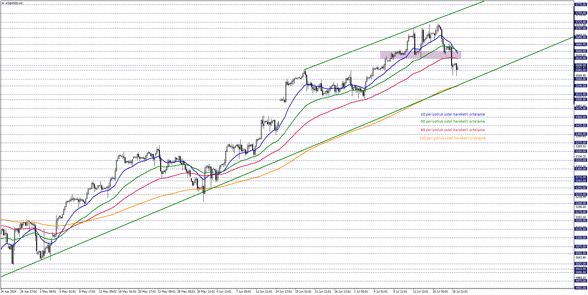 S&P500