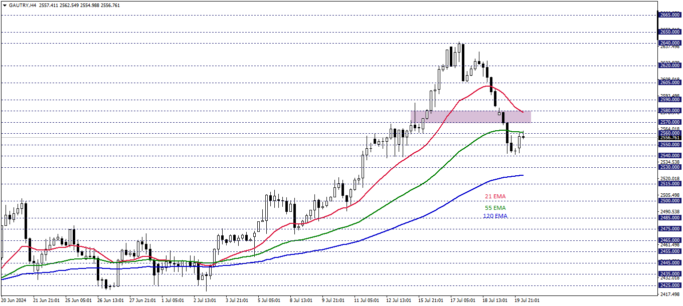 GRAM ALTIN