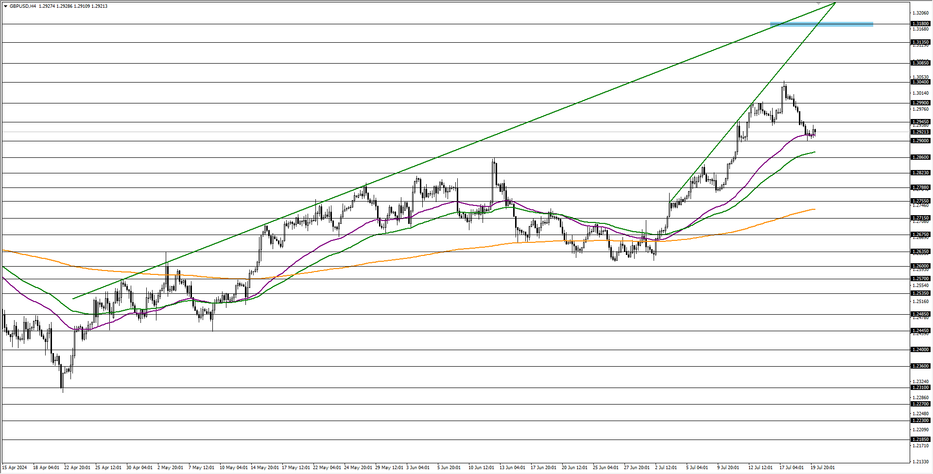 GBPUSD