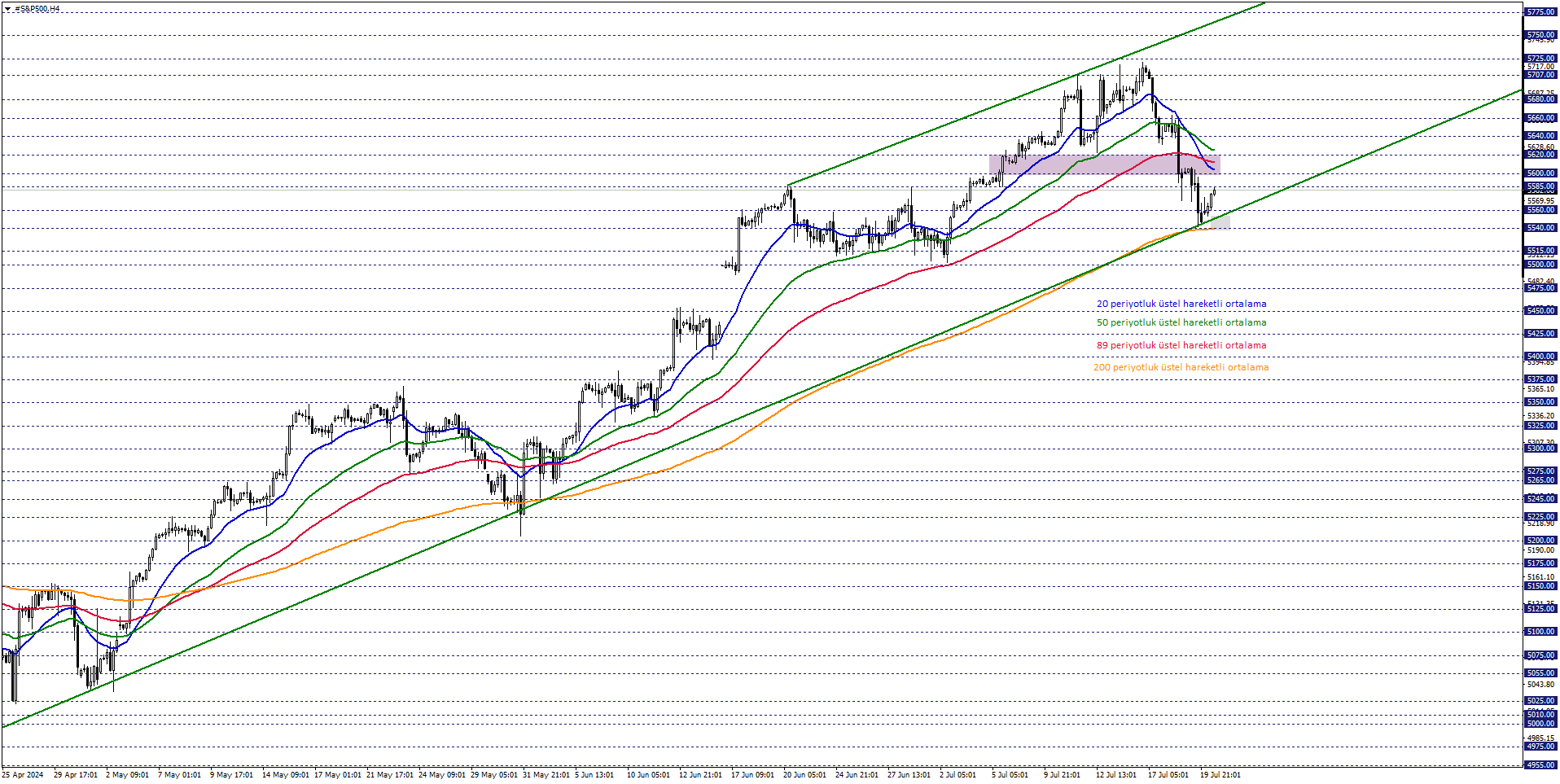 S&P500