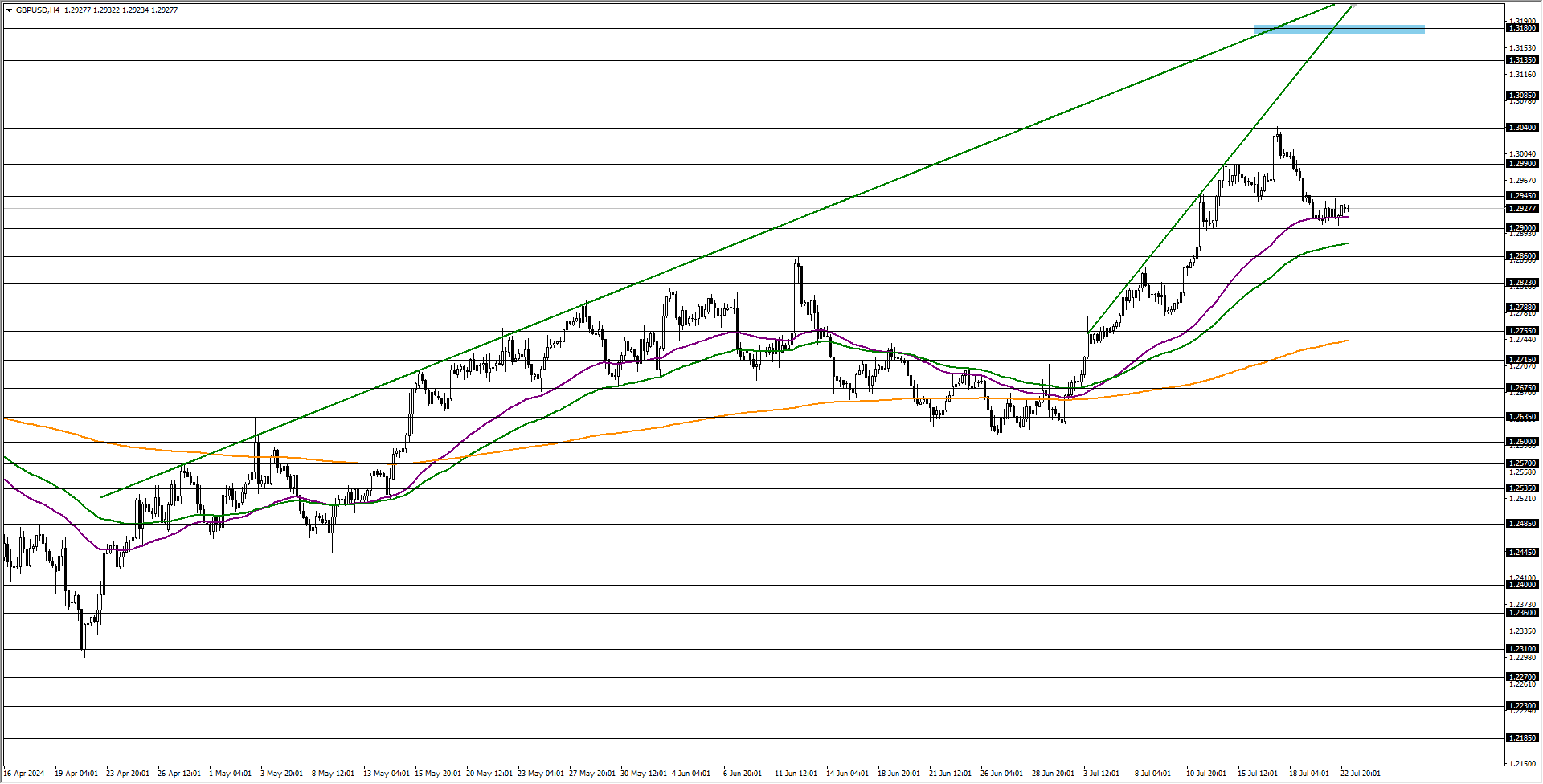 GBPUSD