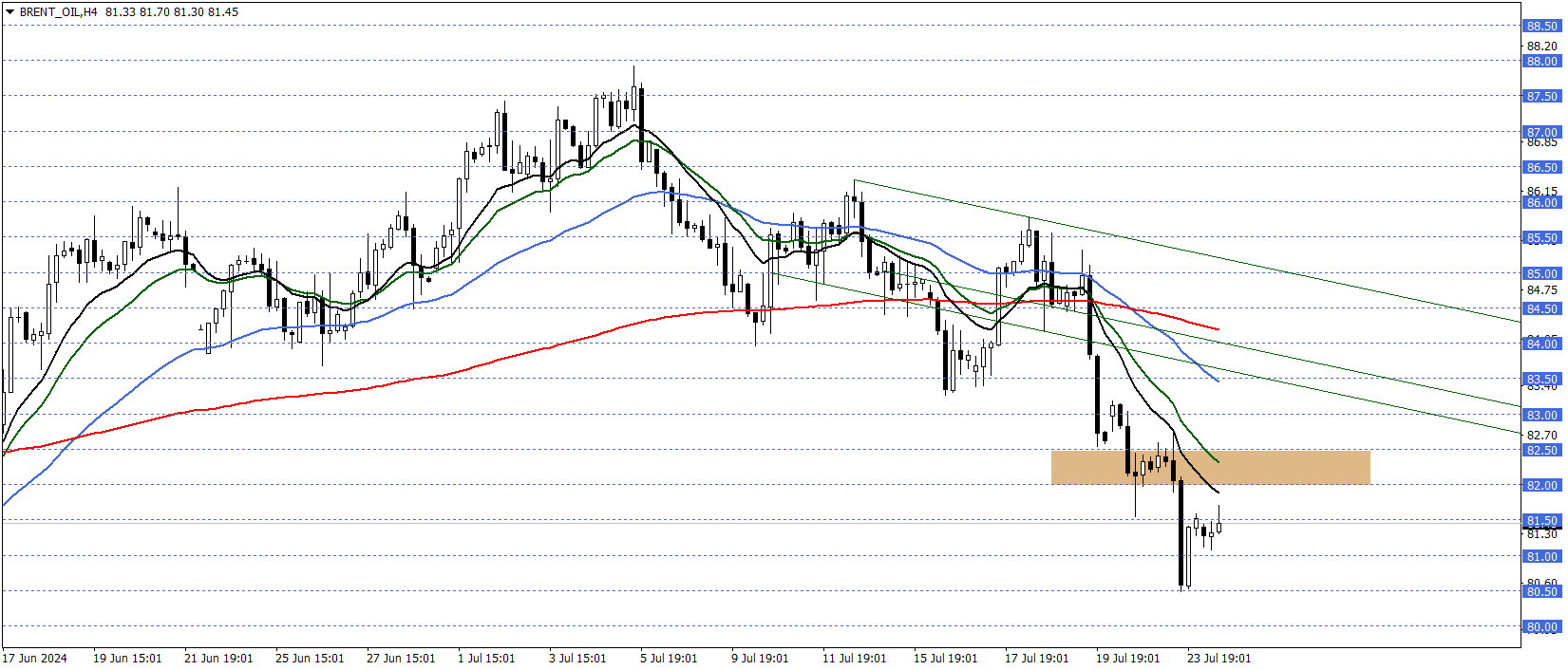 BRENT PETROL