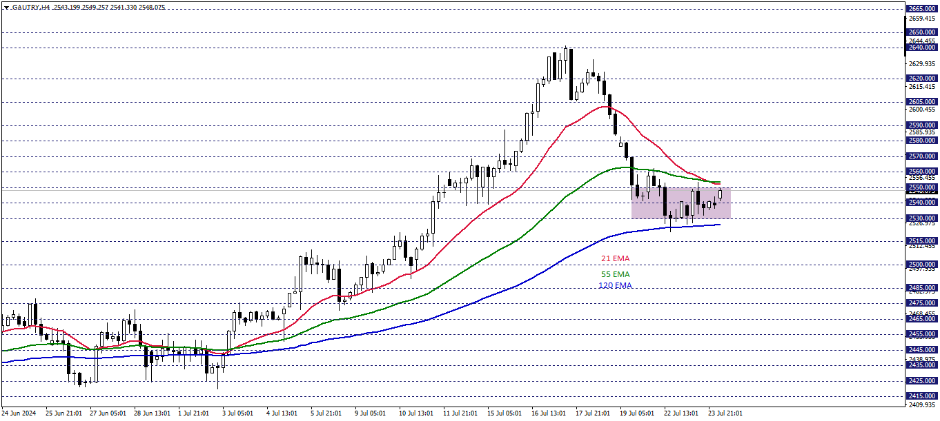 GRAM ALTIN