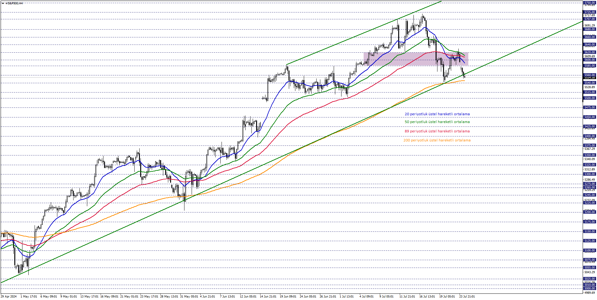 S&P500