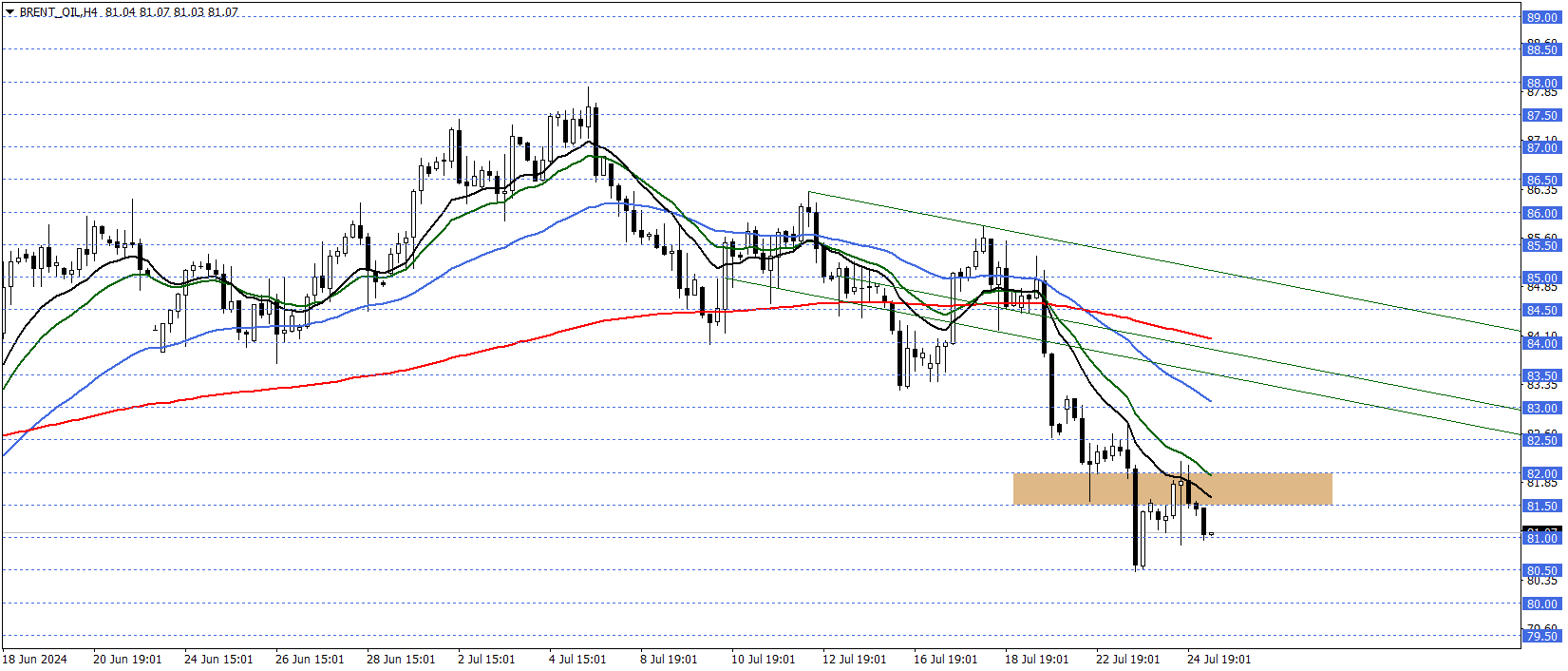 BRENT PETROL