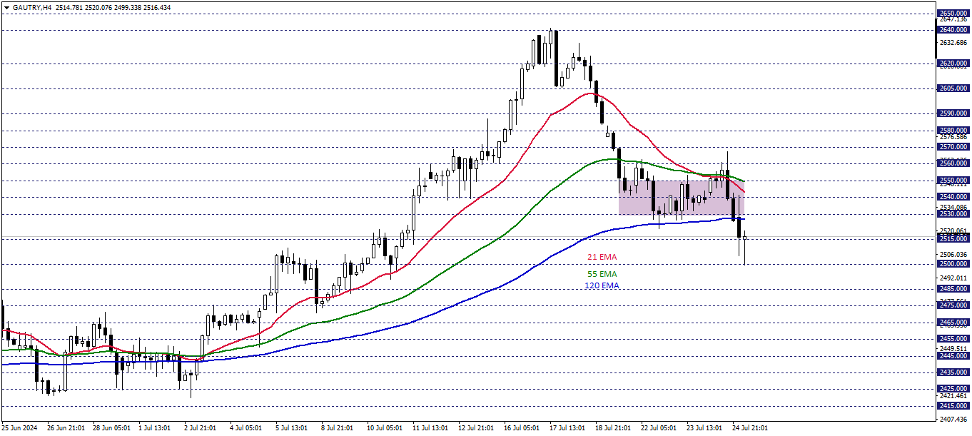 GRAM ALTIN