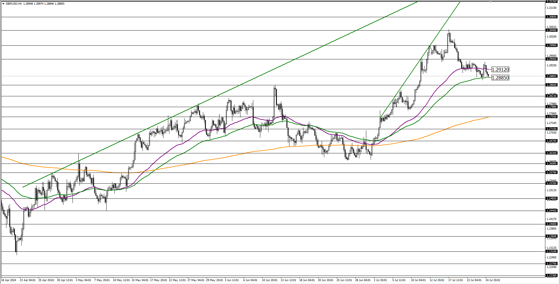 GBPUSD