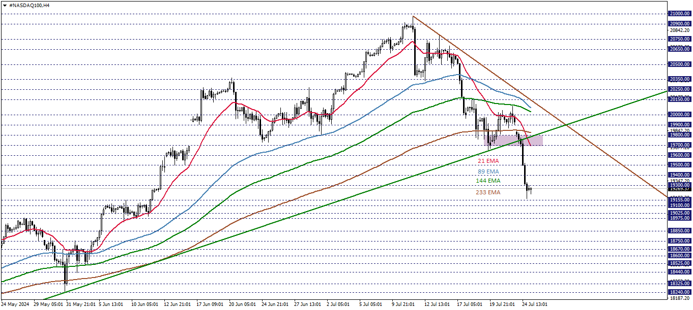 NASDAQ100