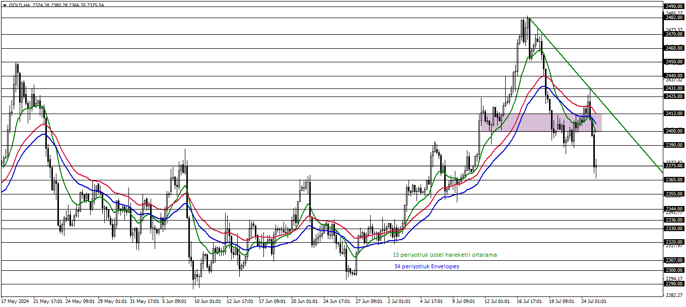 ONS ALTIN