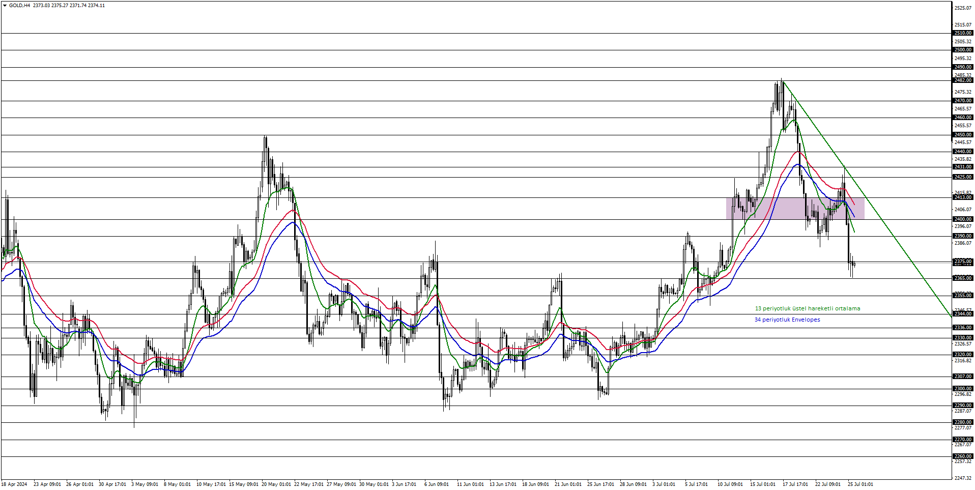 ONS ALTIN