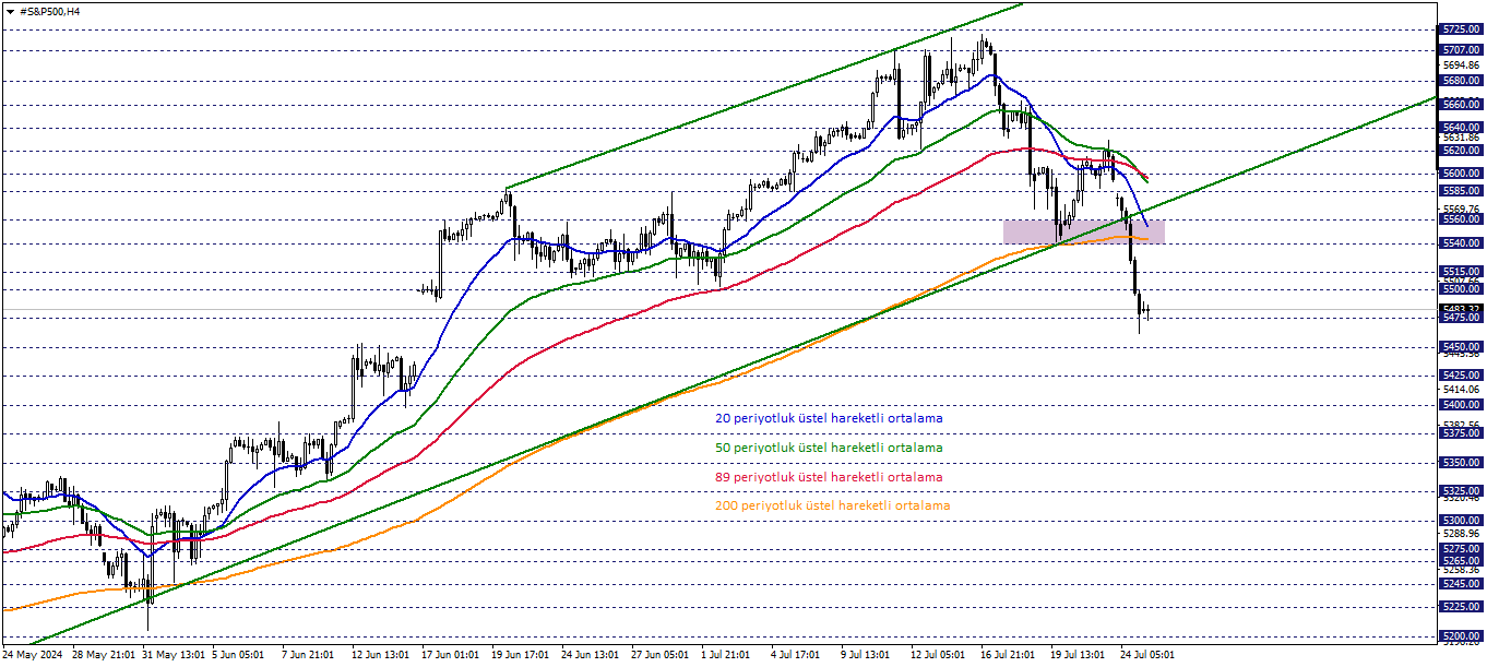 S&P500