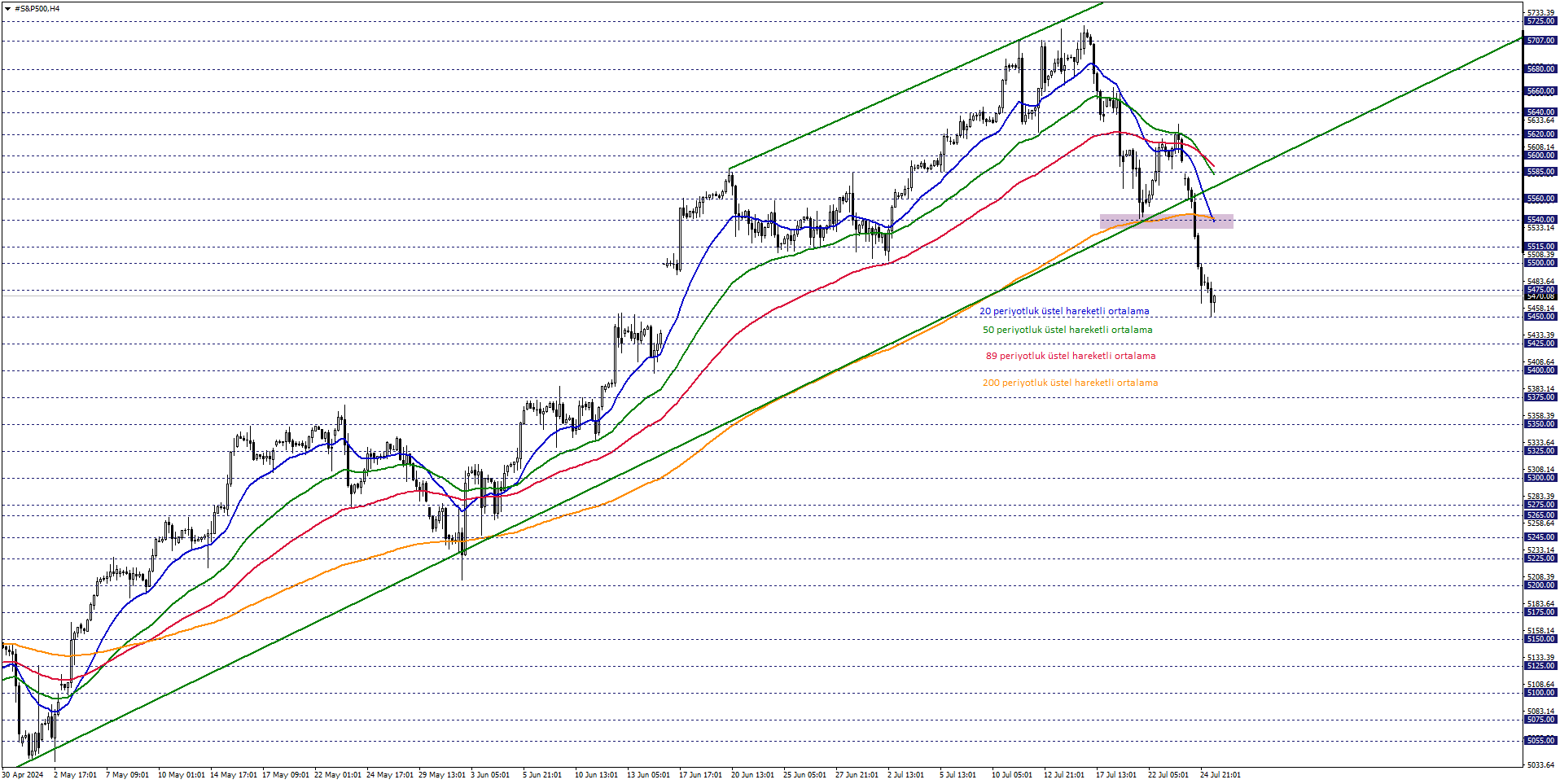 S&P500