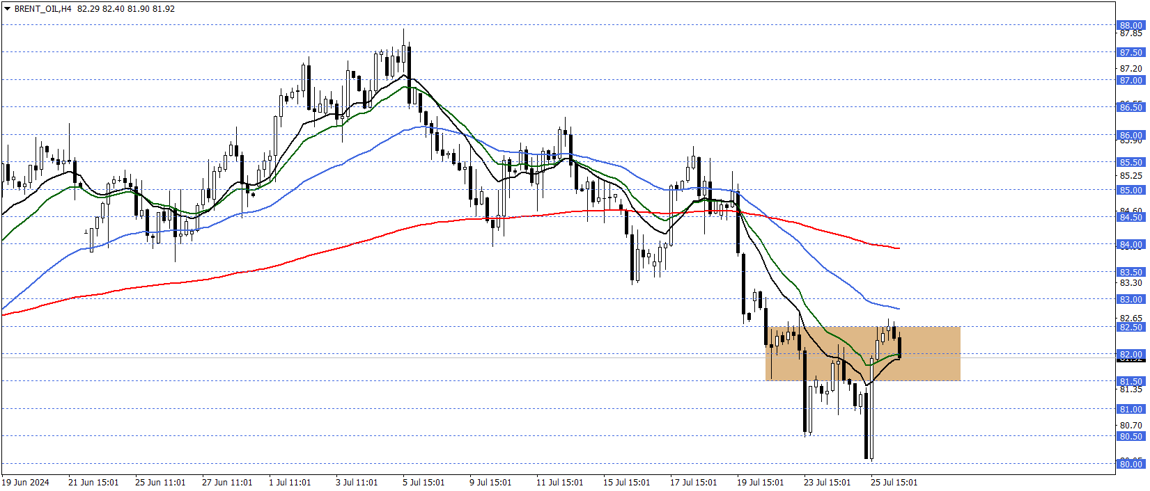 BRENT PETROL