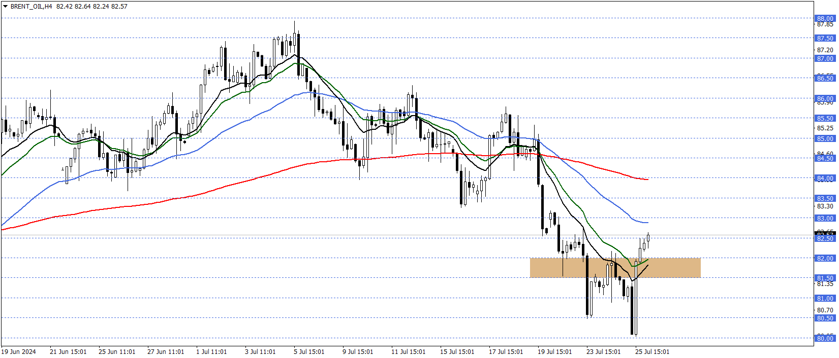 BRENT PETROL