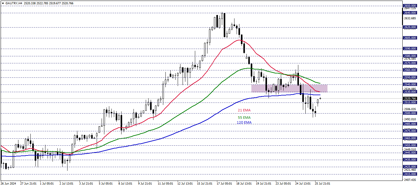 GRAM ALTIN