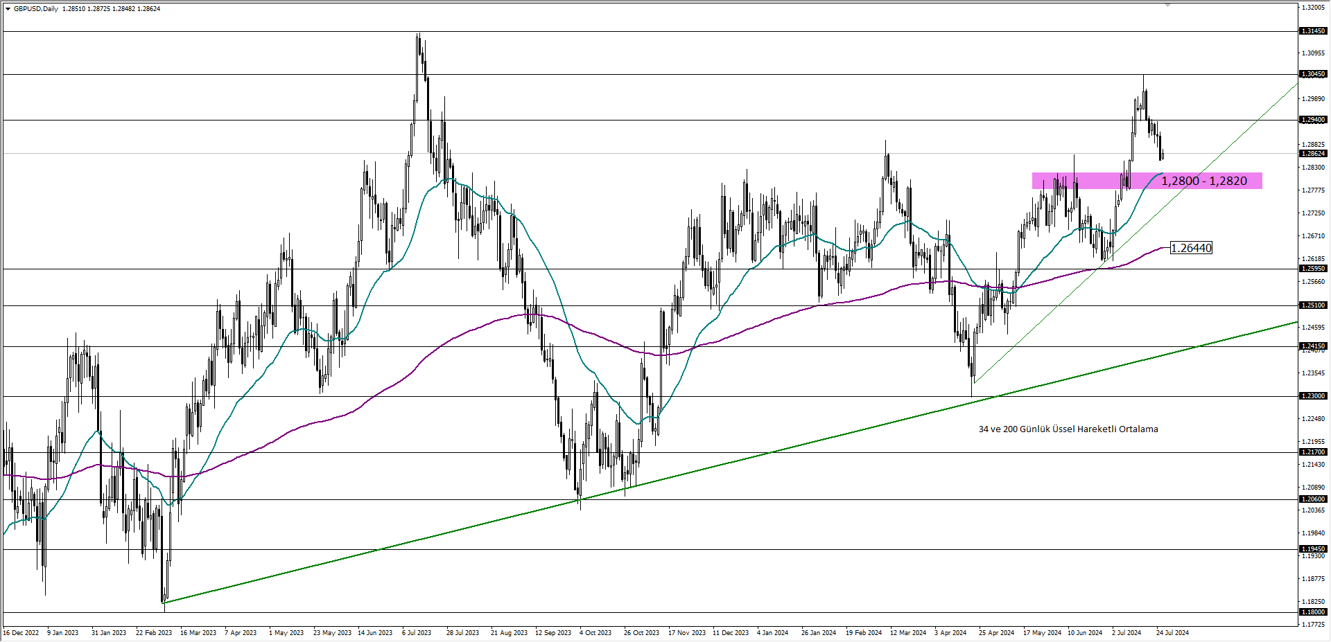 GBPUSD