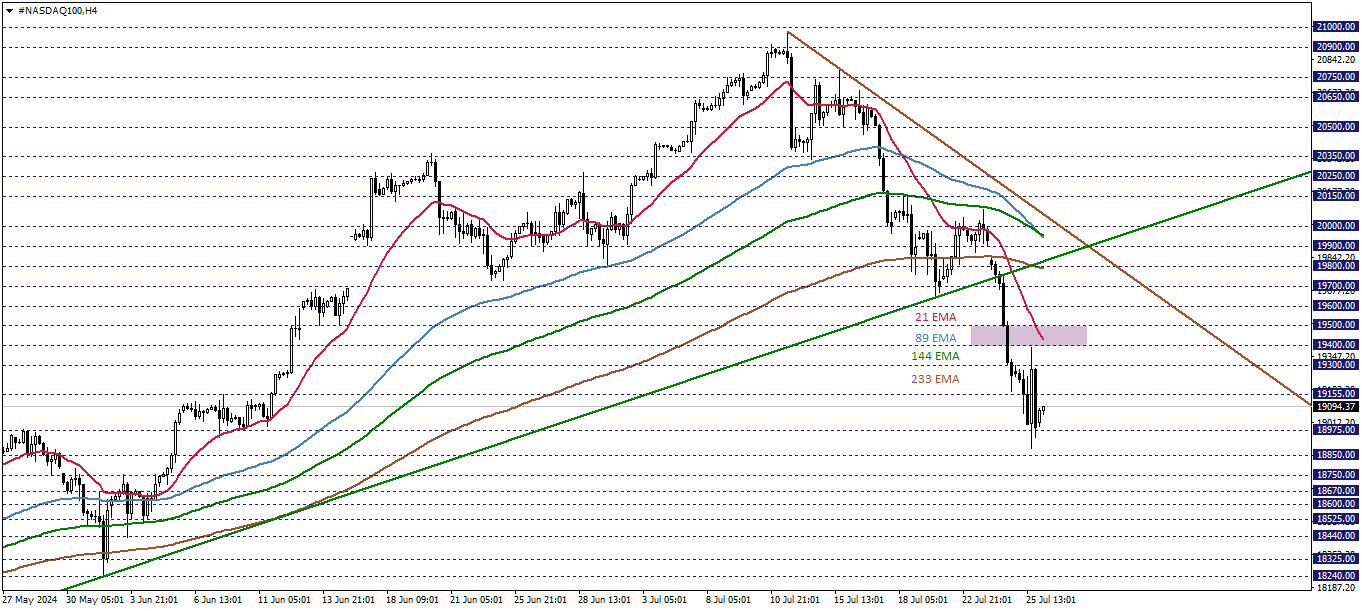 NASDAQ100