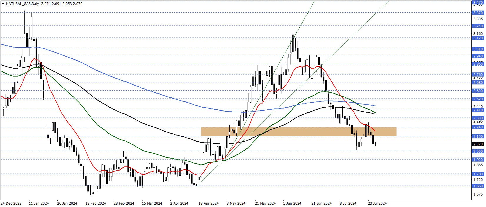 USDTRY