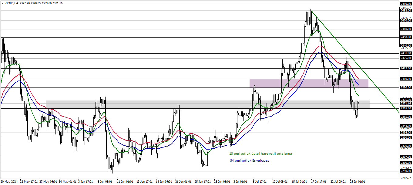 ONS ALTIN