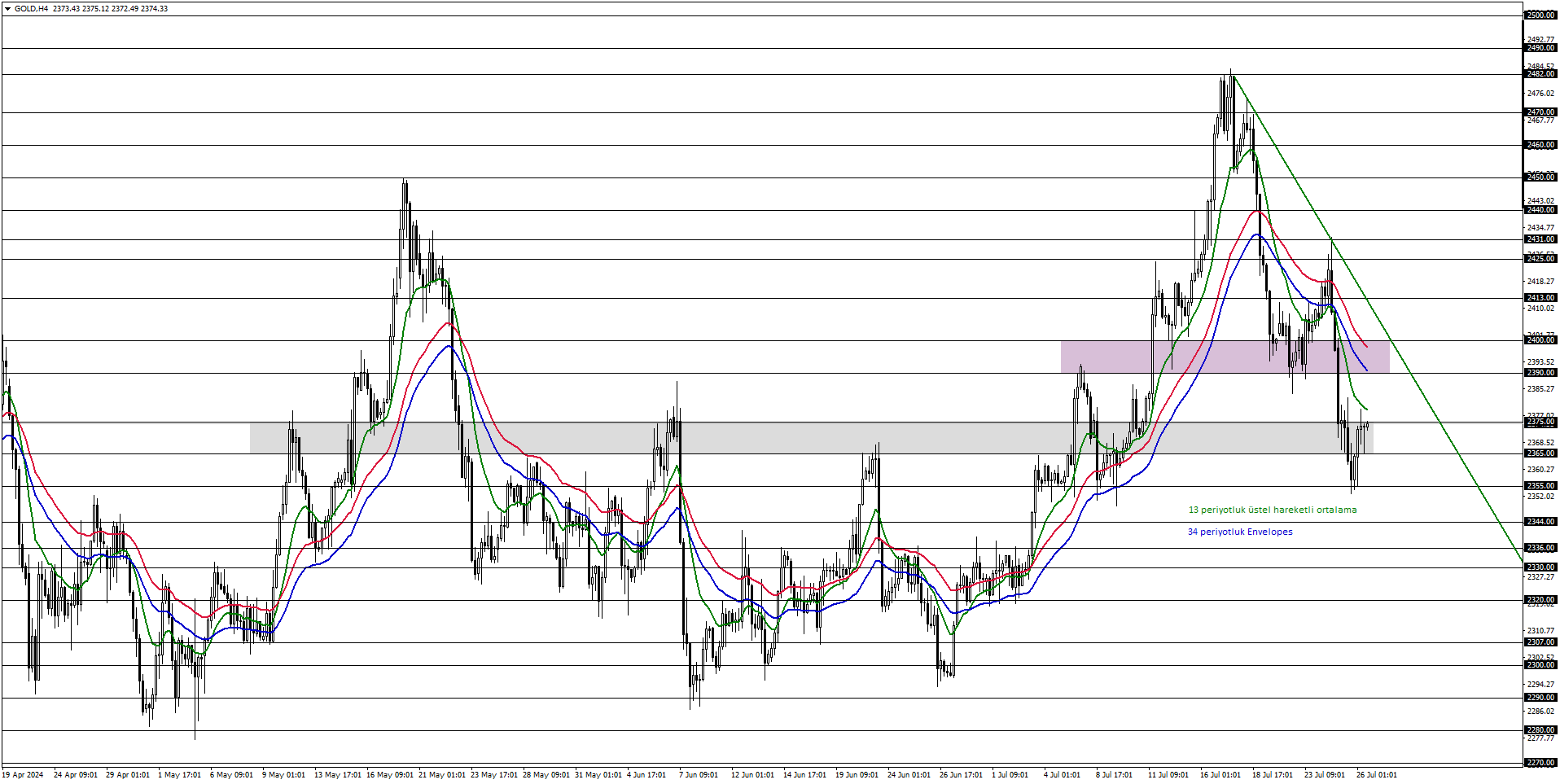 ONS ALTIN