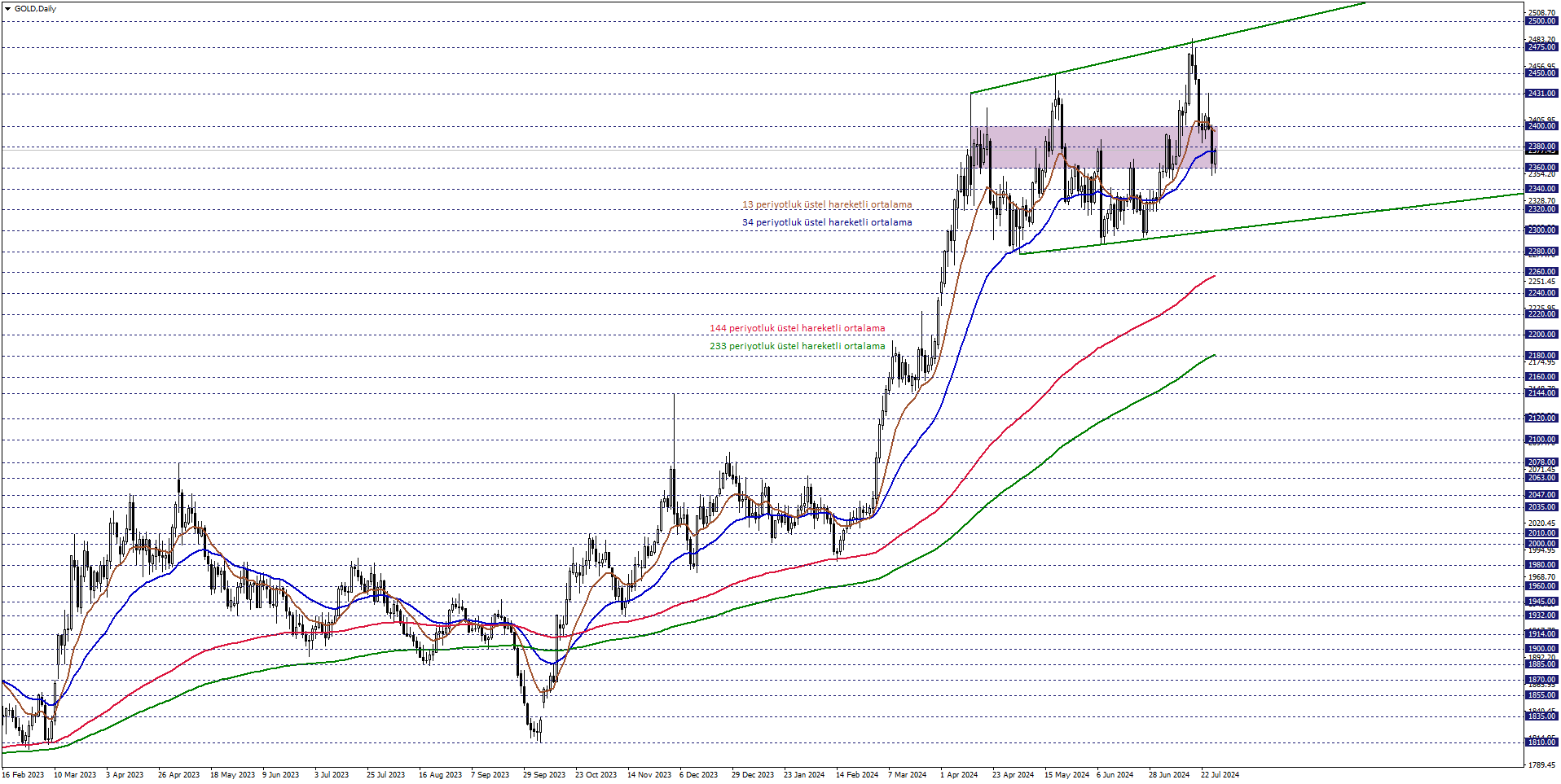 ONS ALTIN