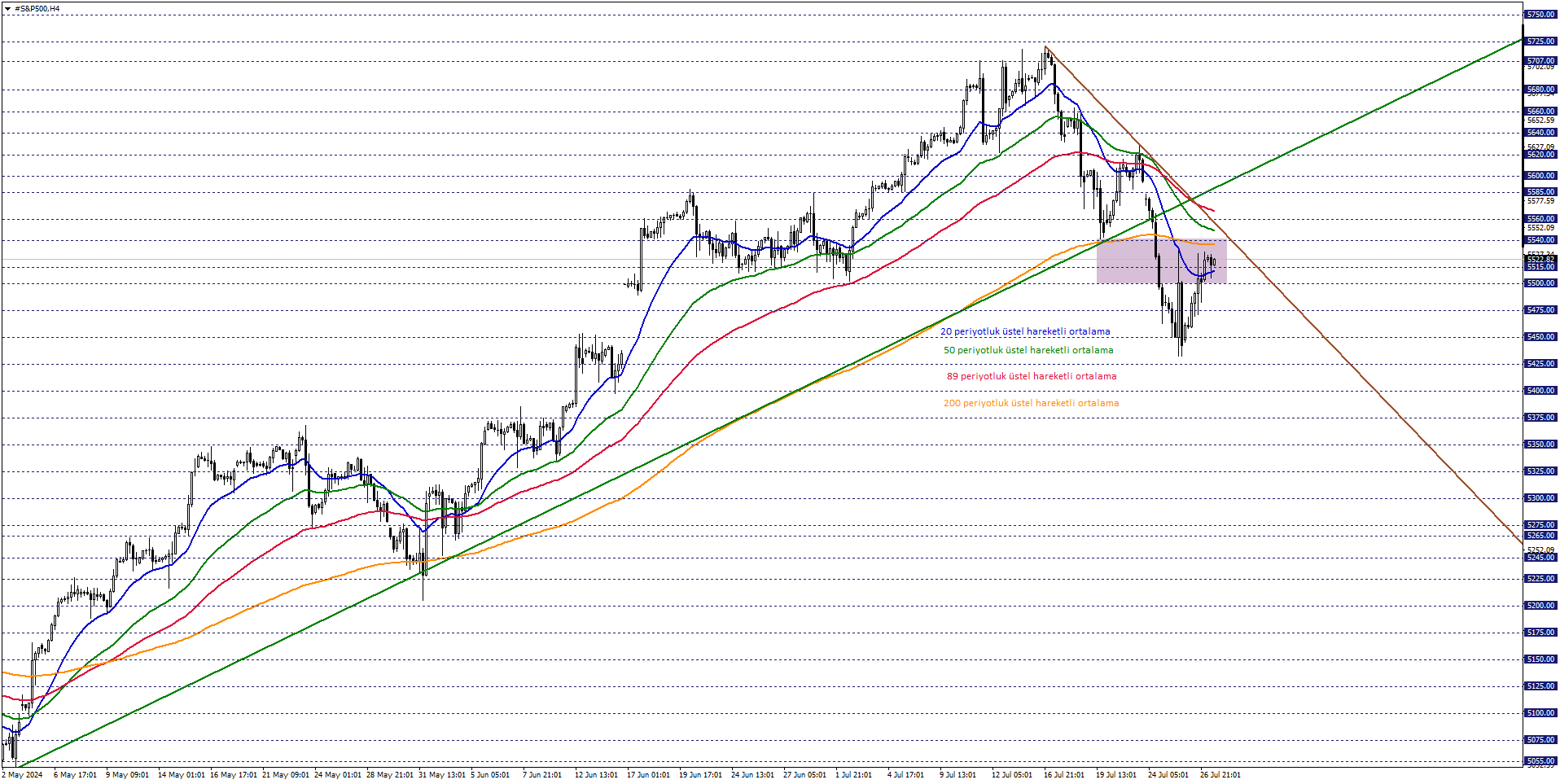 S&P500