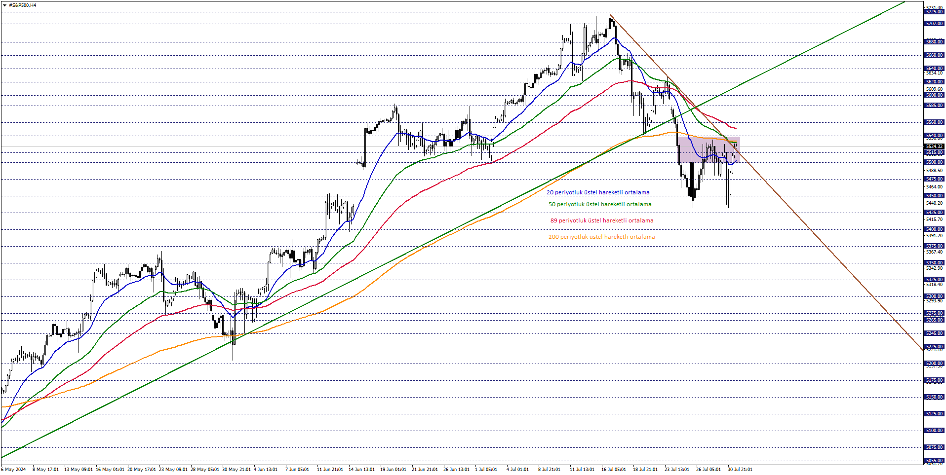 S&P500