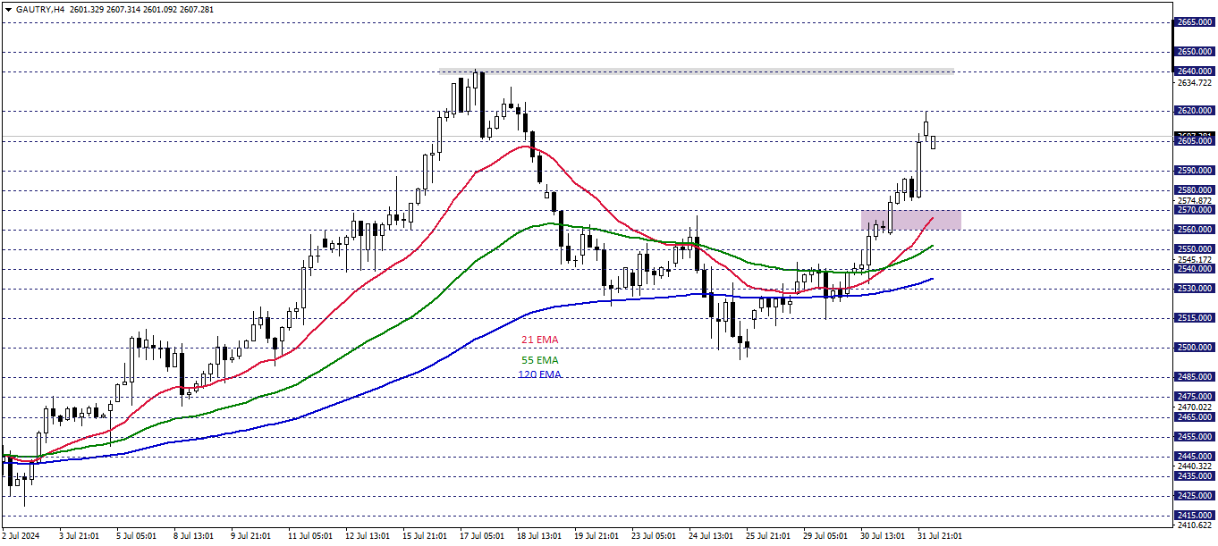 GRAM ALTIN