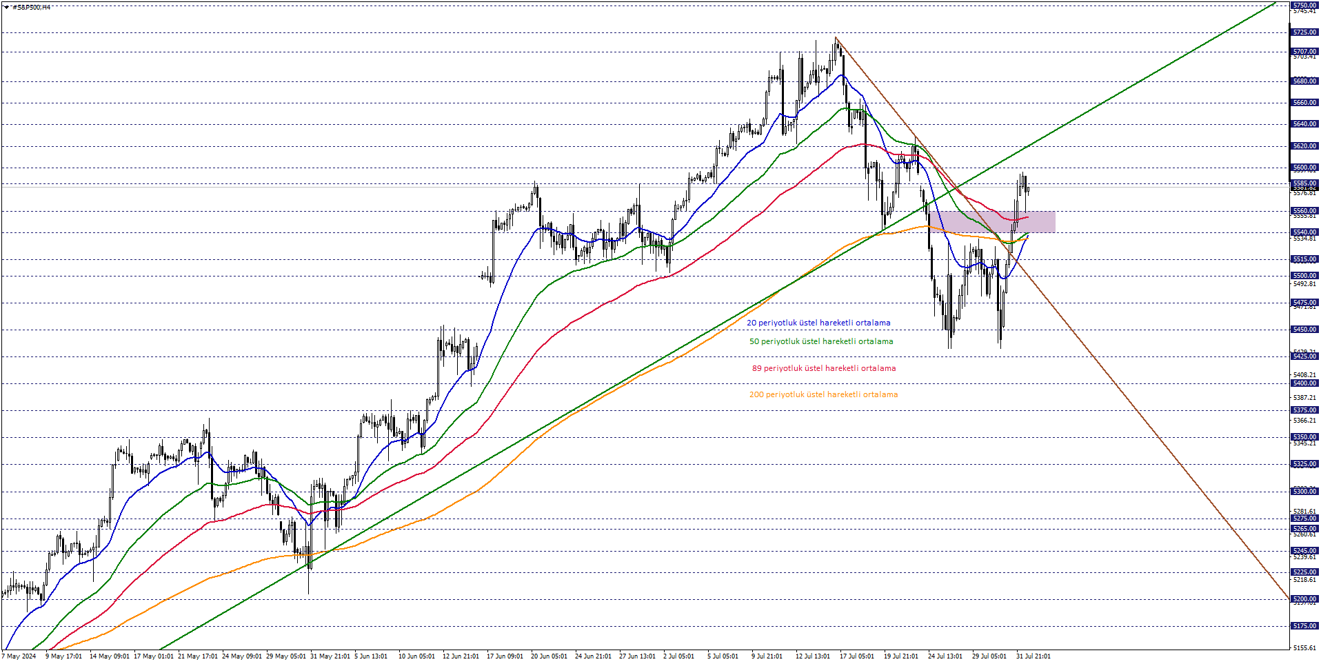 S&P500