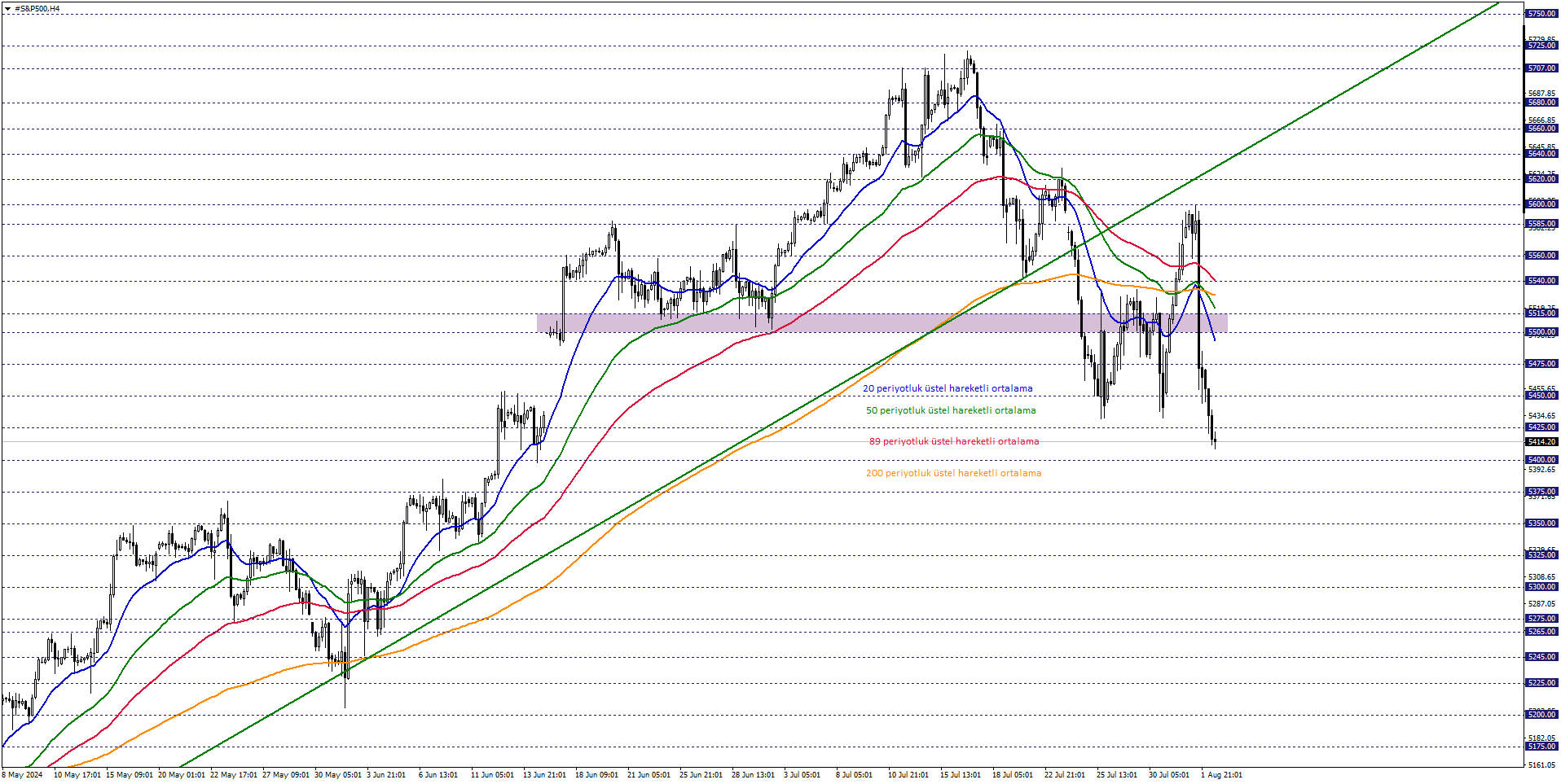 S&P500